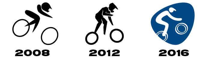 Olympic BMX Pictograms 2008-2016
