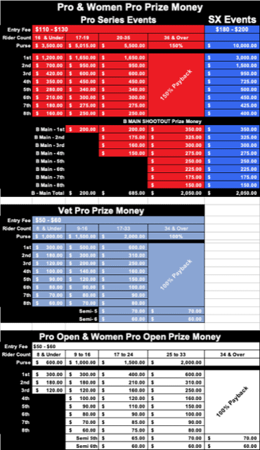 2021 USA BMX Pro Payout